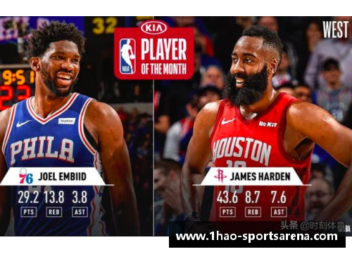 壹号娱乐NBA球星哈登：转队后表现分析及未来展望